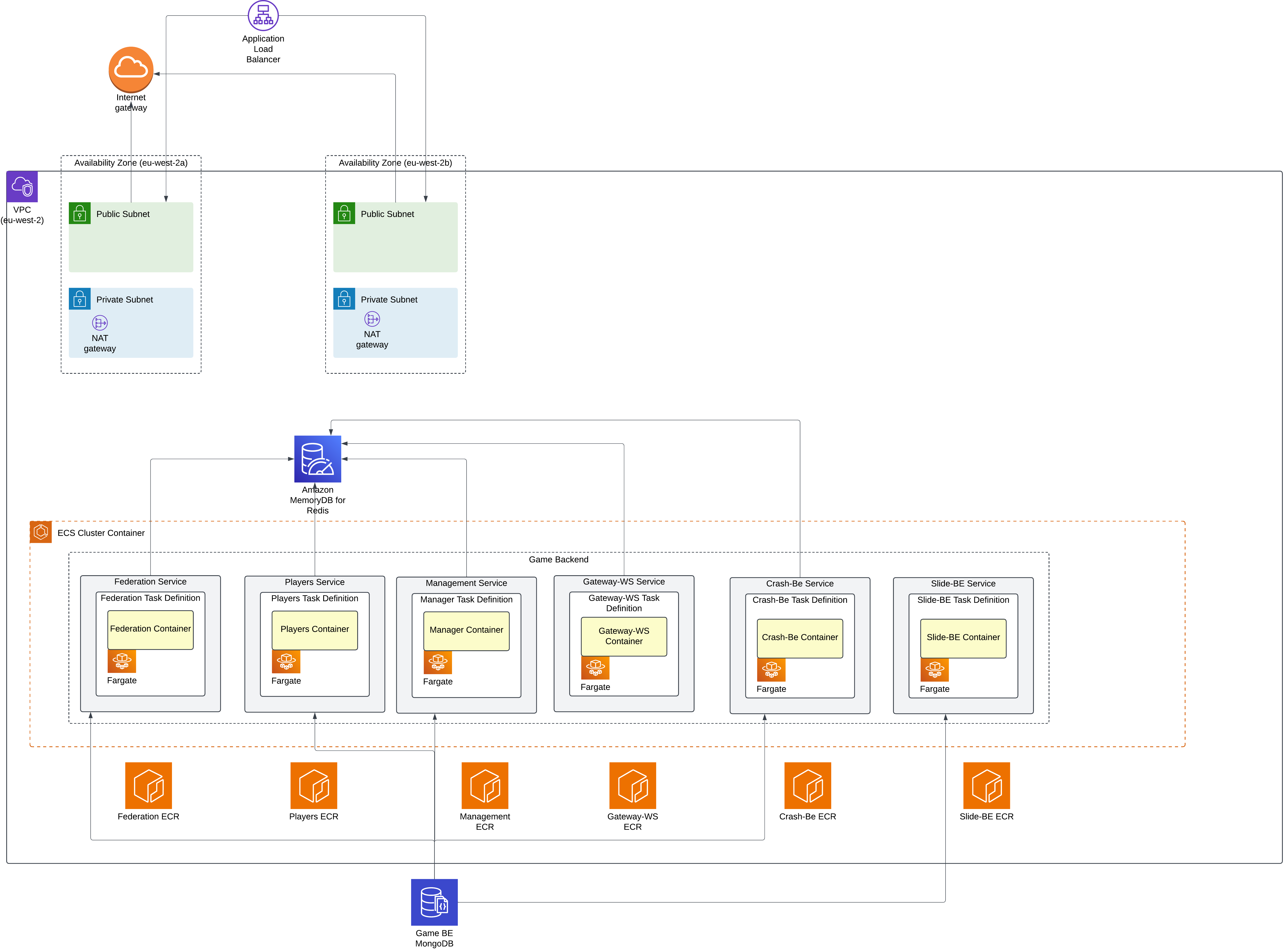 AWS Infrastructure Architecture